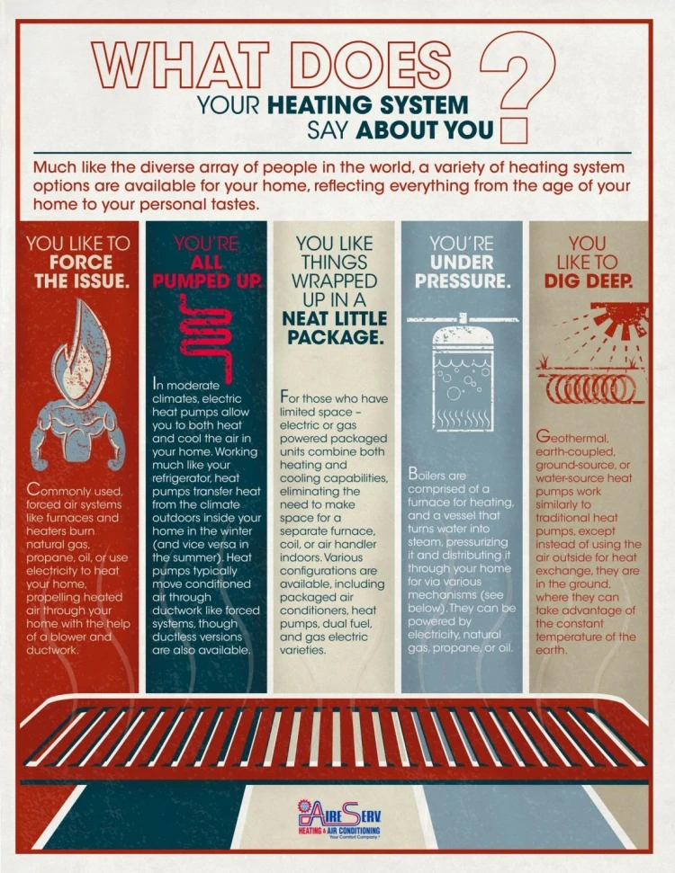 What does your heating system say about you infographic