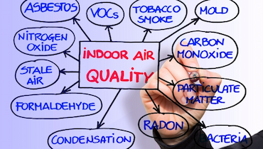 Indoor air quality written in red marker surrounded by various pollutants written and circled in blue marker on clear glass.